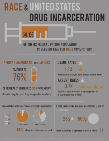 Locked Up - Infographic